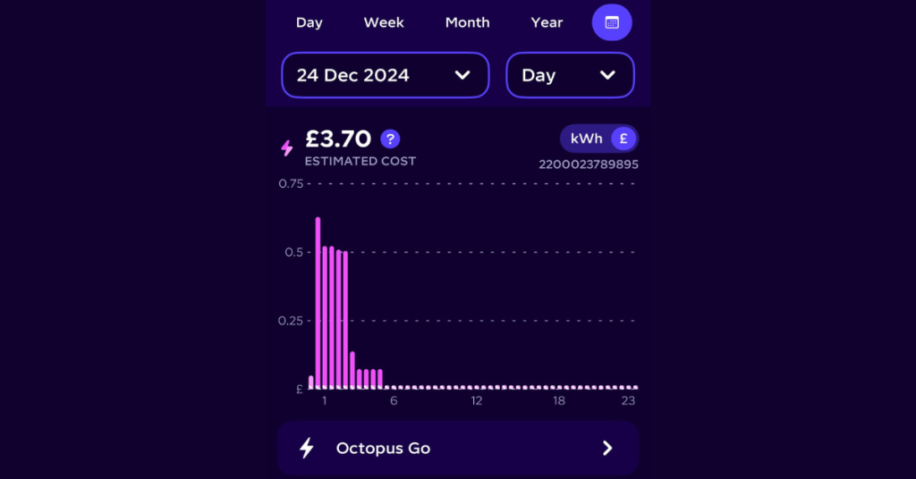 Graph showing a GreenGenUK customer charging their battery overnight on Octopus Go tariff and running their heat pump on stored cheap electricity during the day.