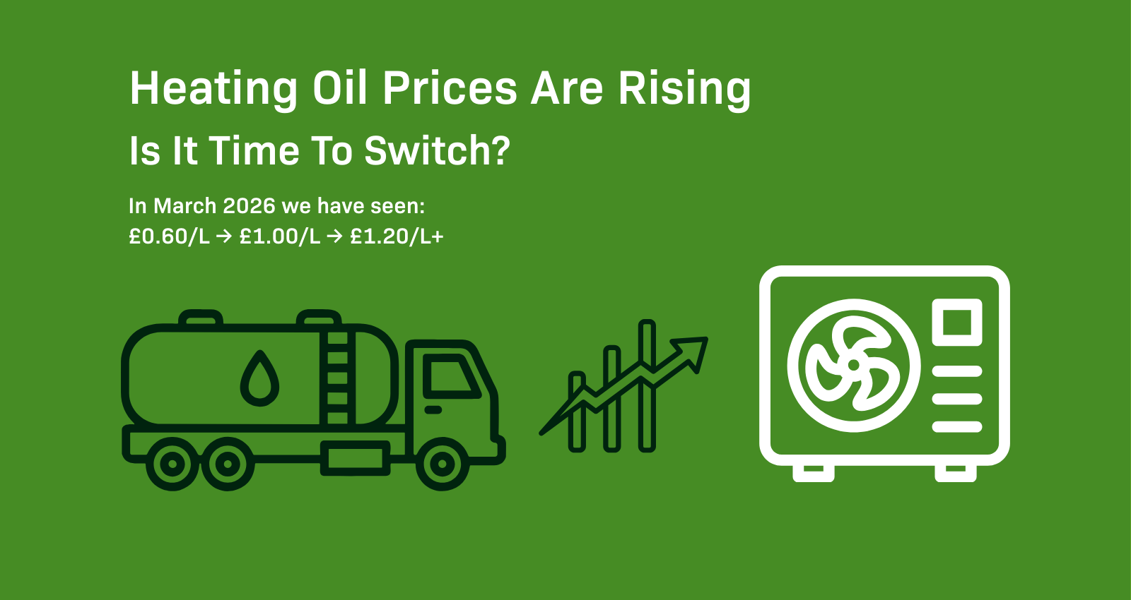 Heating oil price spike from 60p to over £1.20 per litre compared with switching to an air source heat pump